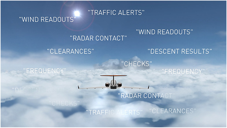 Datalink including FANS and CPDLC